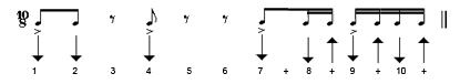 guitar rhythm pattern number 100