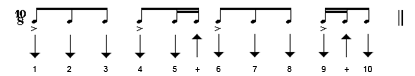 guitar rhythm pattern number 100